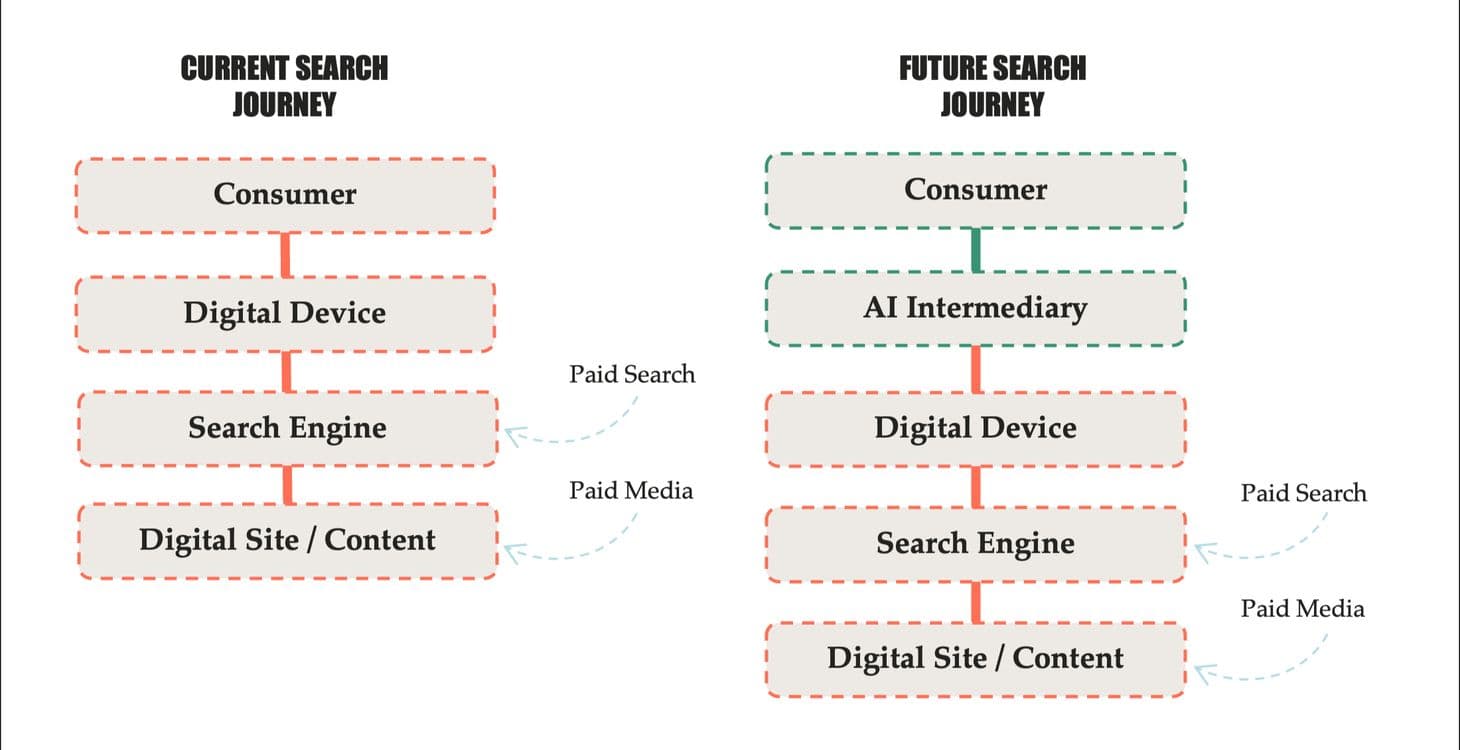 The future ia AI