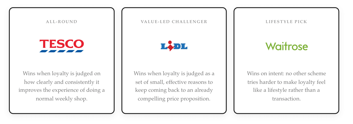 Which approach actually works?