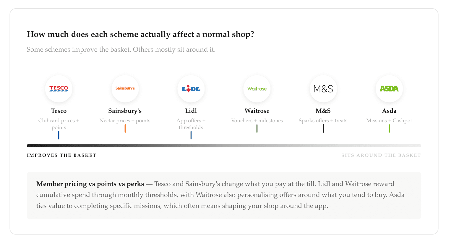 How much does each scheme actually affect a normal shop?
